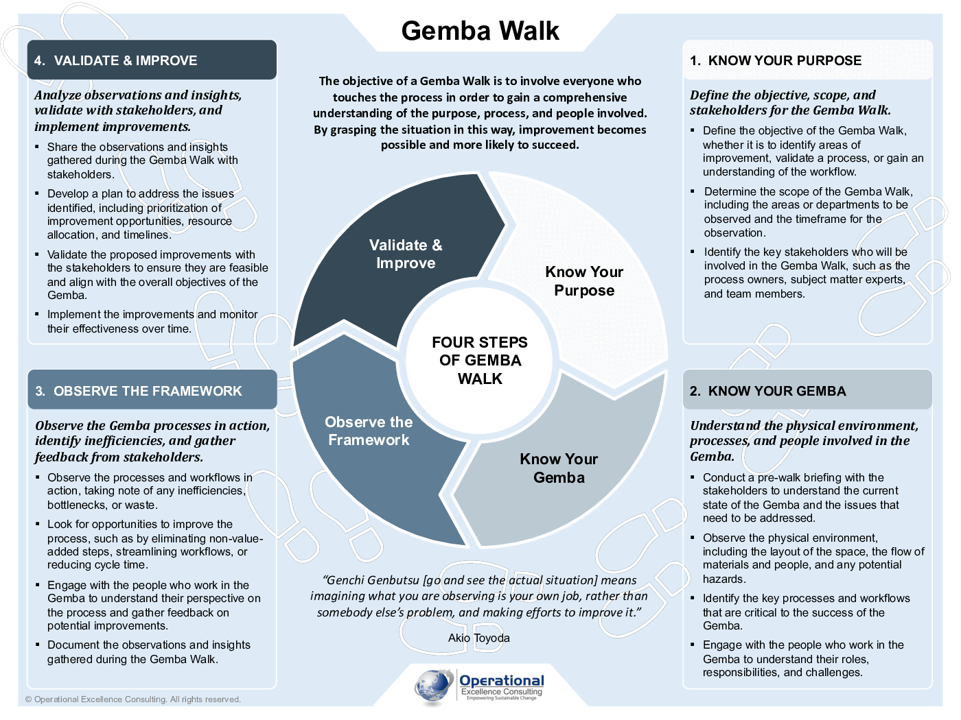 Four Steps of Gemba Walk Poster (5-page PDF document) Preview Image