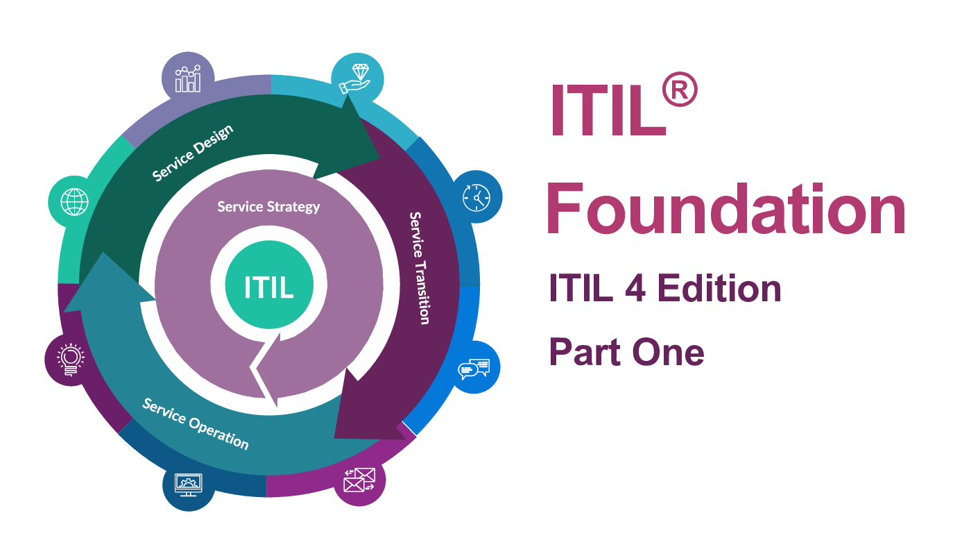 ITIL Foundation - ITIL 4 Edition (1) (120-slide PowerPoint presentation (PPTX)) Preview Image