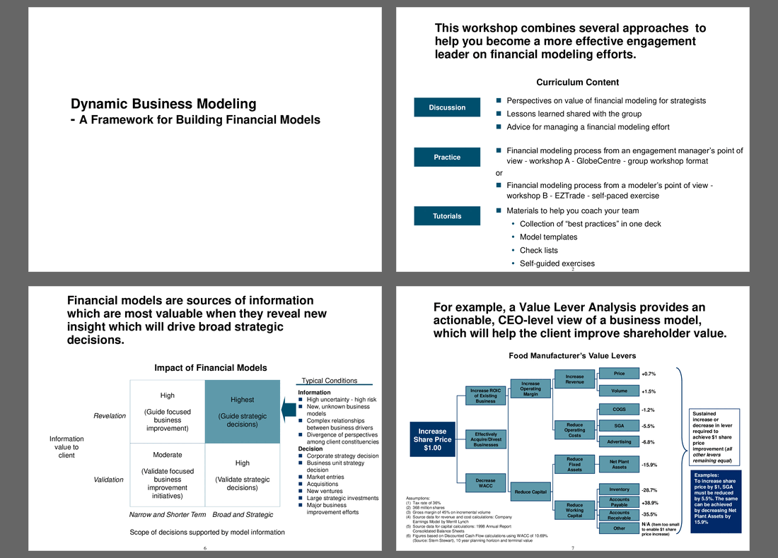 Dynamic Business Modeling