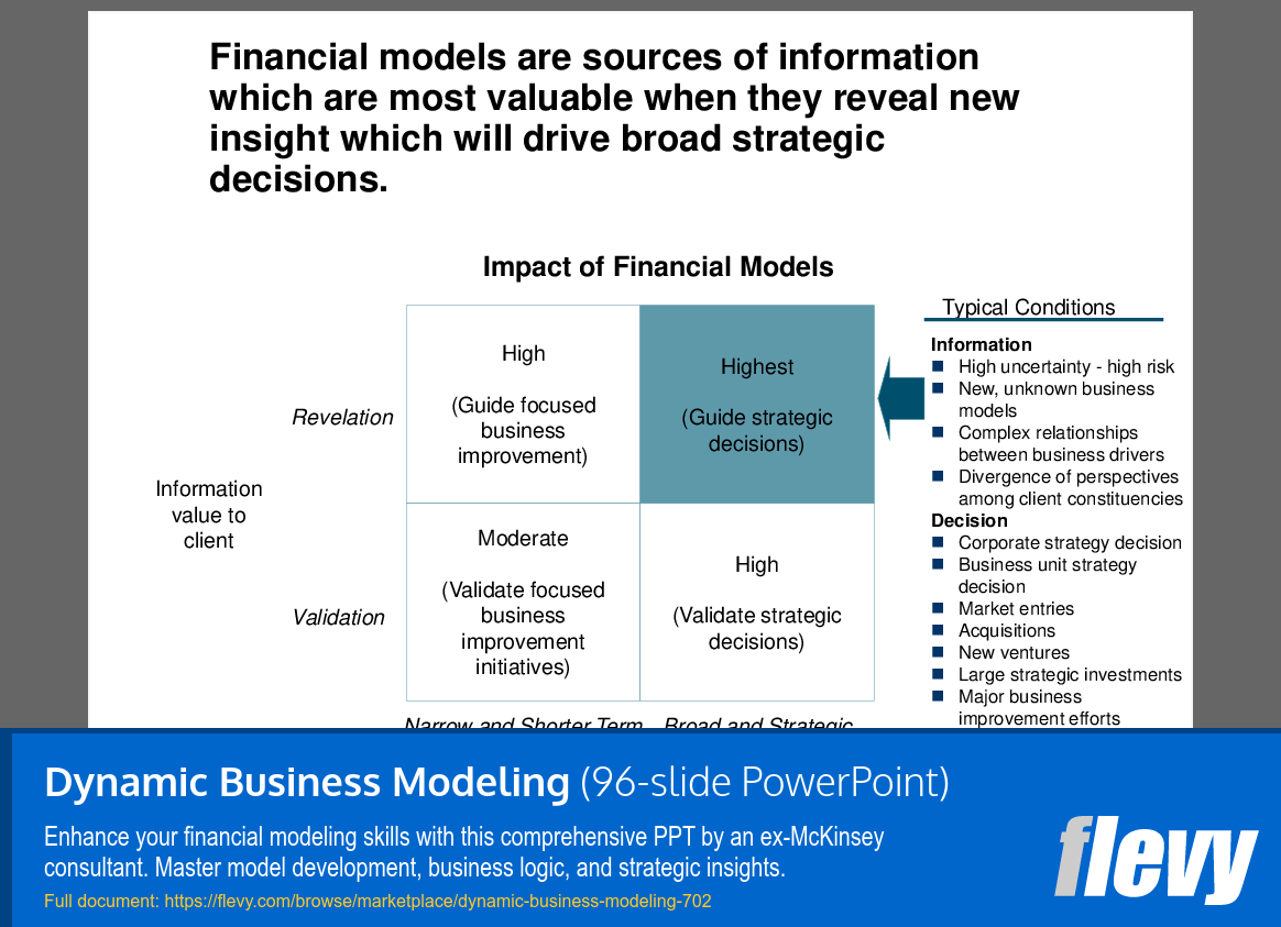 Dynamic Business Modeling (96-slide PPT PowerPoint presentation (PPT)) Preview Image