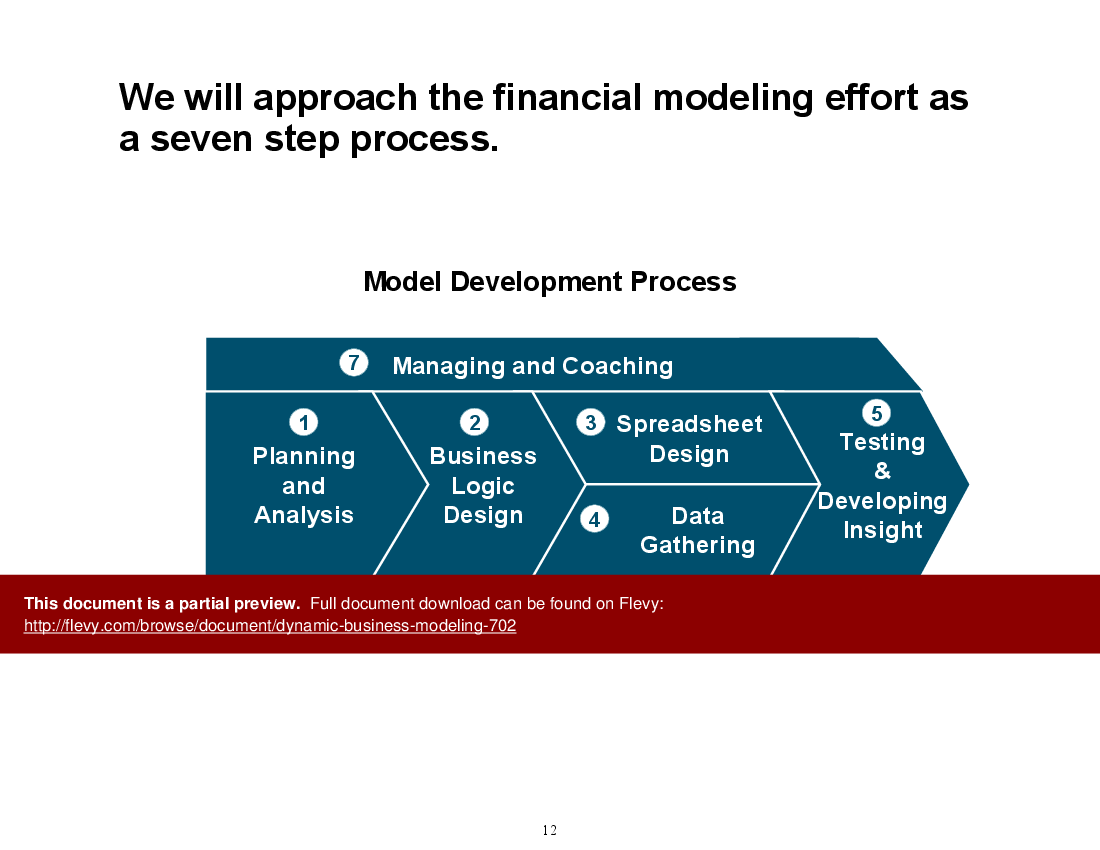 This is a partial preview of Dynamic Business Modeling (96-slide PowerPoint presentation (PPT)). Full document is 96 slides. 