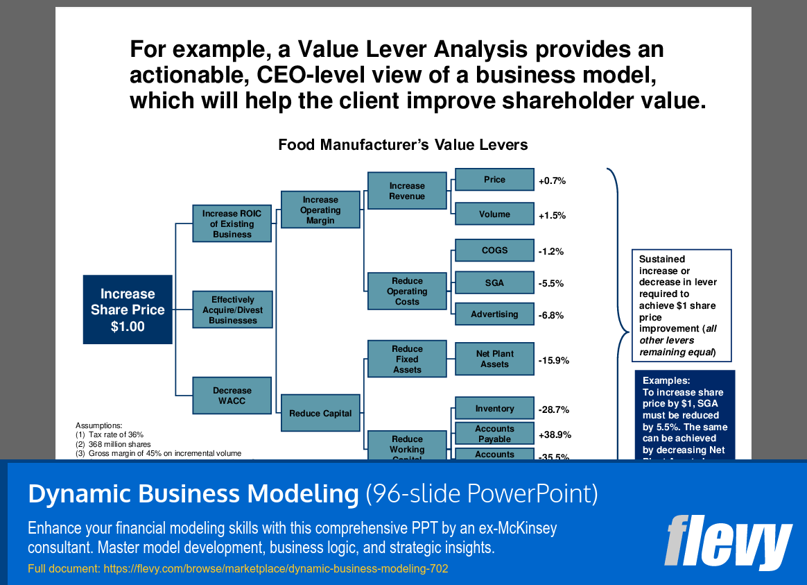 Dynamic Business Modeling (96-slide PPT PowerPoint presentation (PPT)) Preview Image