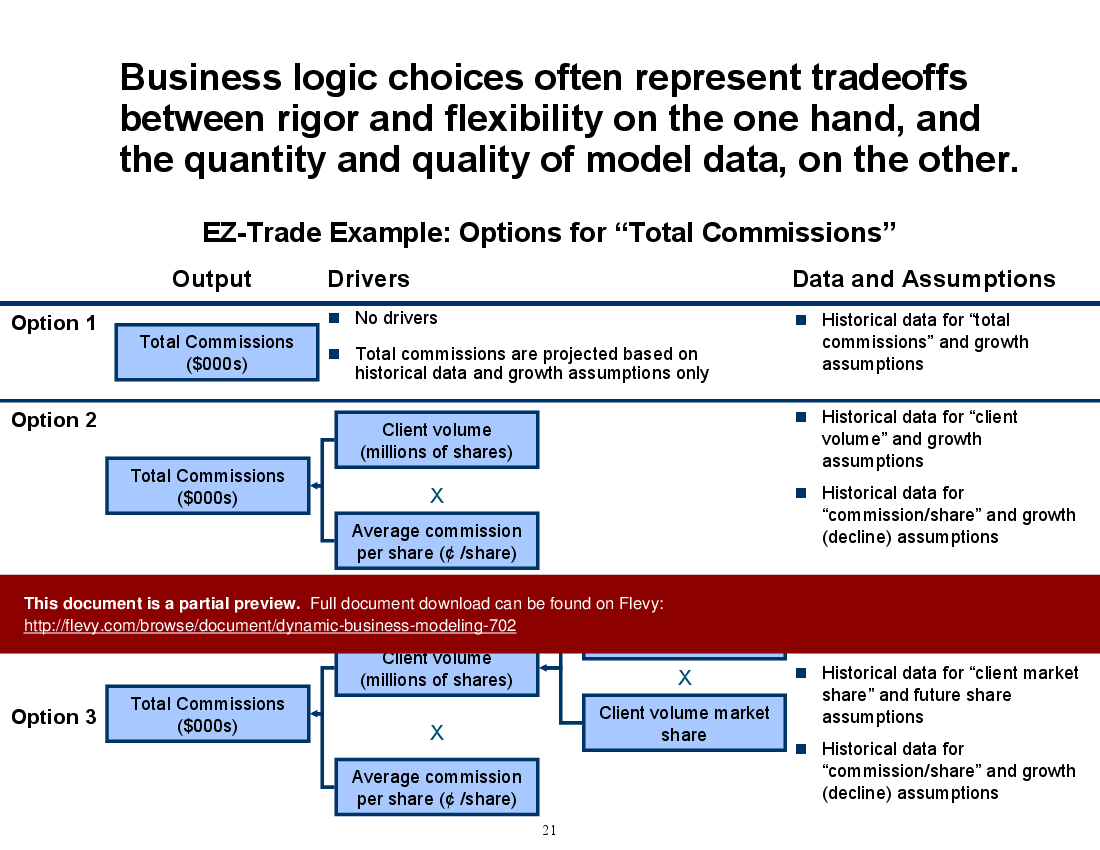 Dynamic Business Modeling (96-slide PPT PowerPoint presentation (PPT)) Preview Image