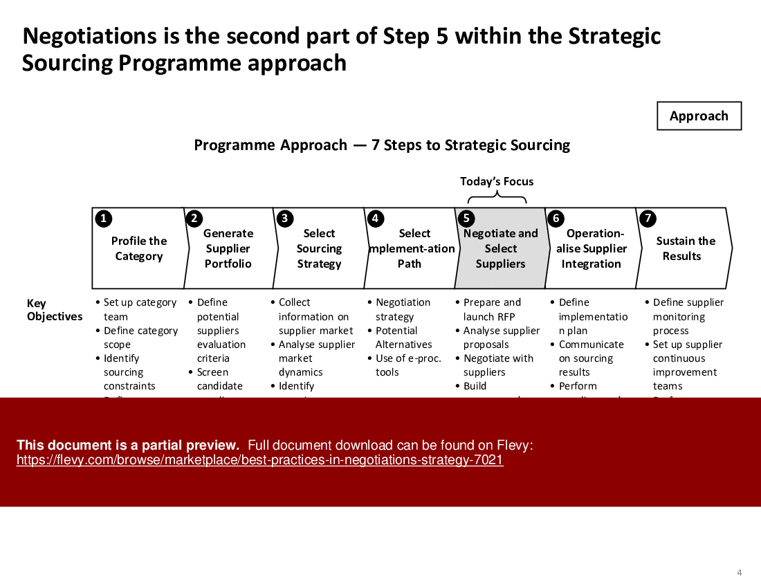 Best Practices in Negotiations Strategy (72-slide PPT PowerPoint presentation (PPTX)) Preview Image