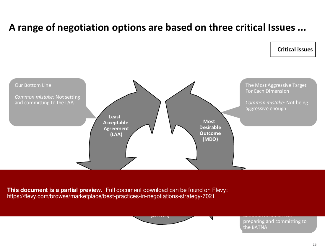 Best Practices in Negotiations Strategy (72-slide PPT PowerPoint presentation (PPTX)) Preview Image