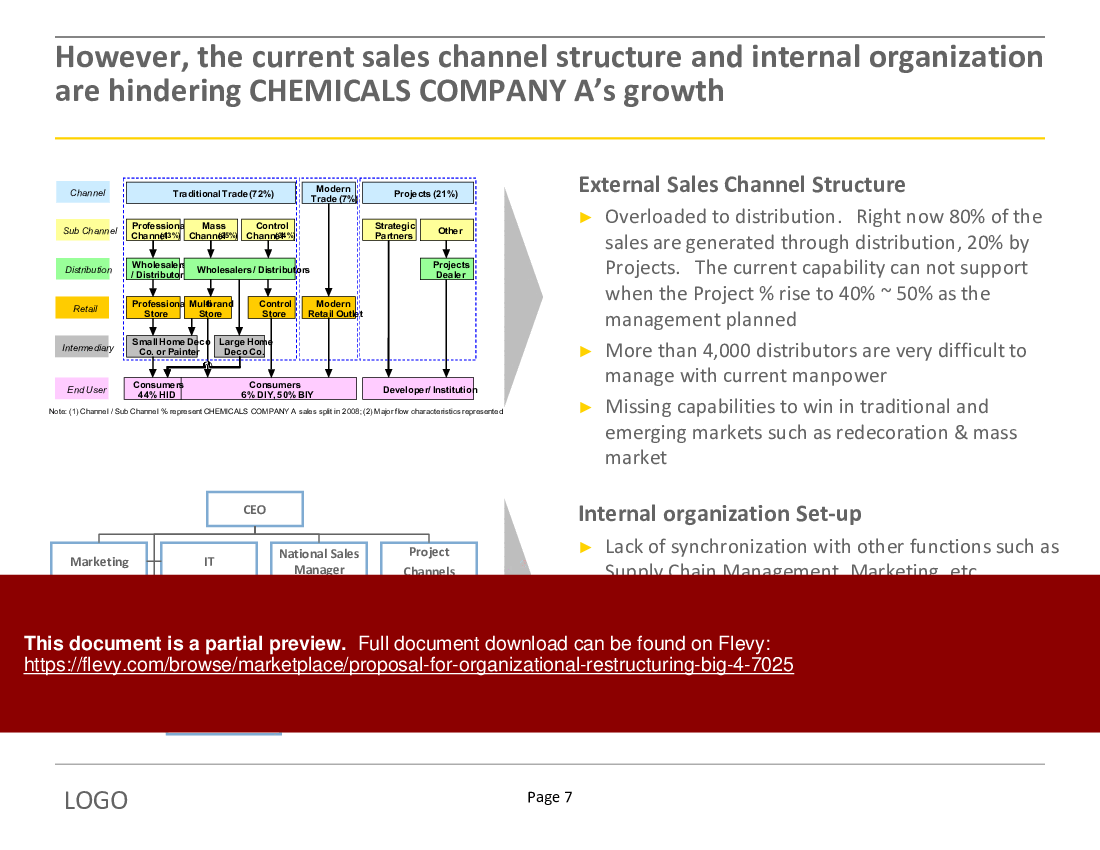 Proposal for Organizational Restructuring (Big 4) (68-slide PowerPoint presentation (PPTX)) Preview Image