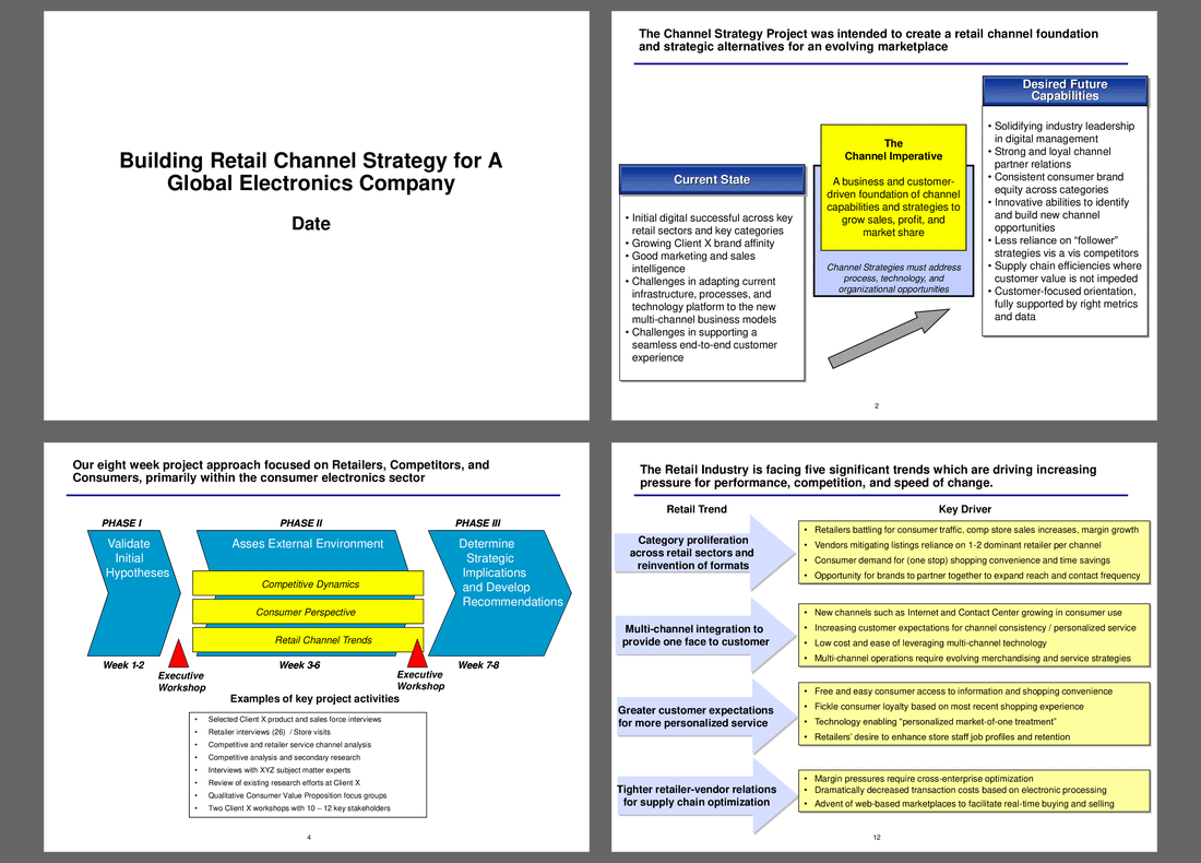 Electronics Firm Retail Channel Strategy