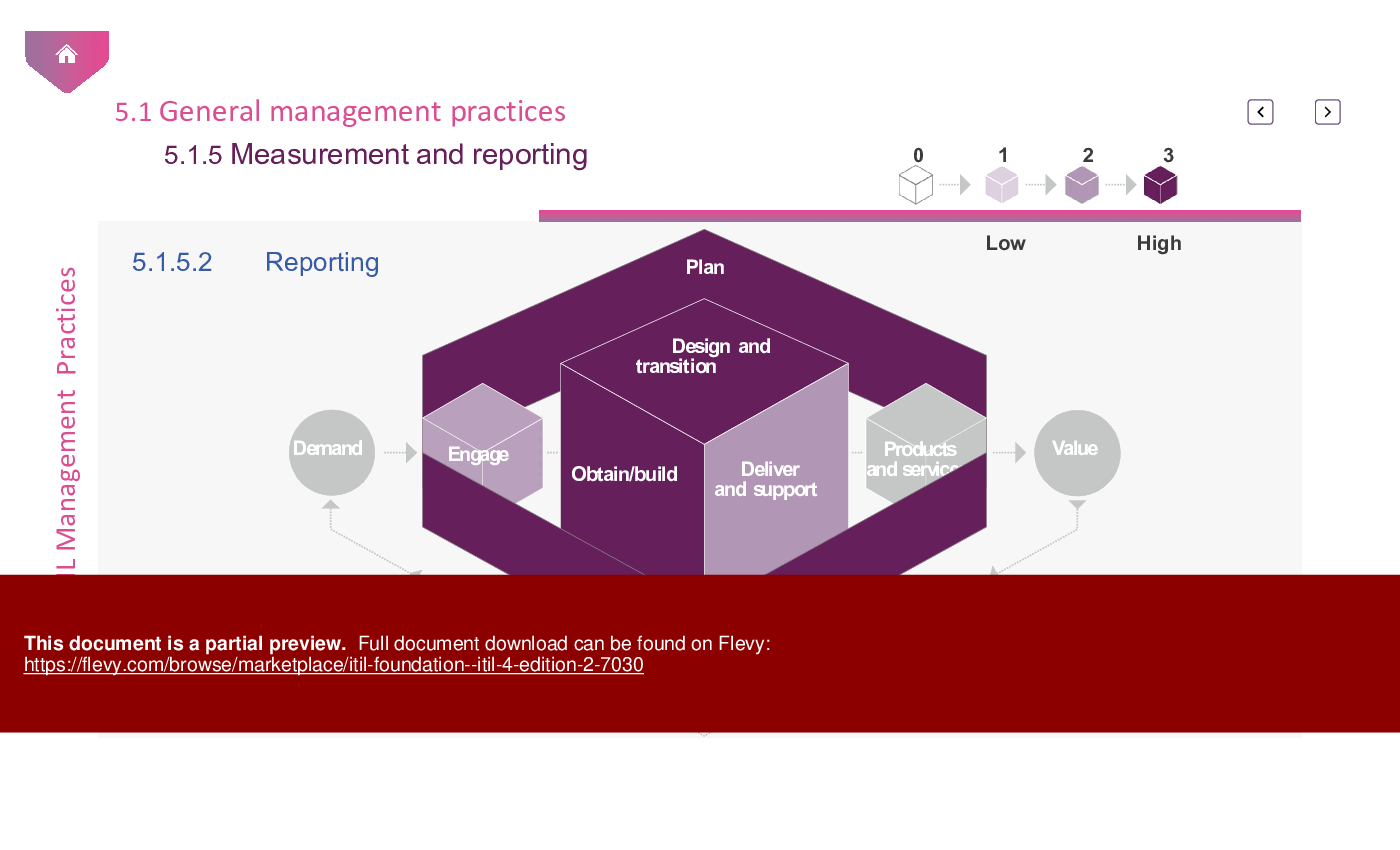 ITIL Foundation - ITIL 4 Edition (2) (214-slide PPT PowerPoint presentation (PPTX)) Preview Image