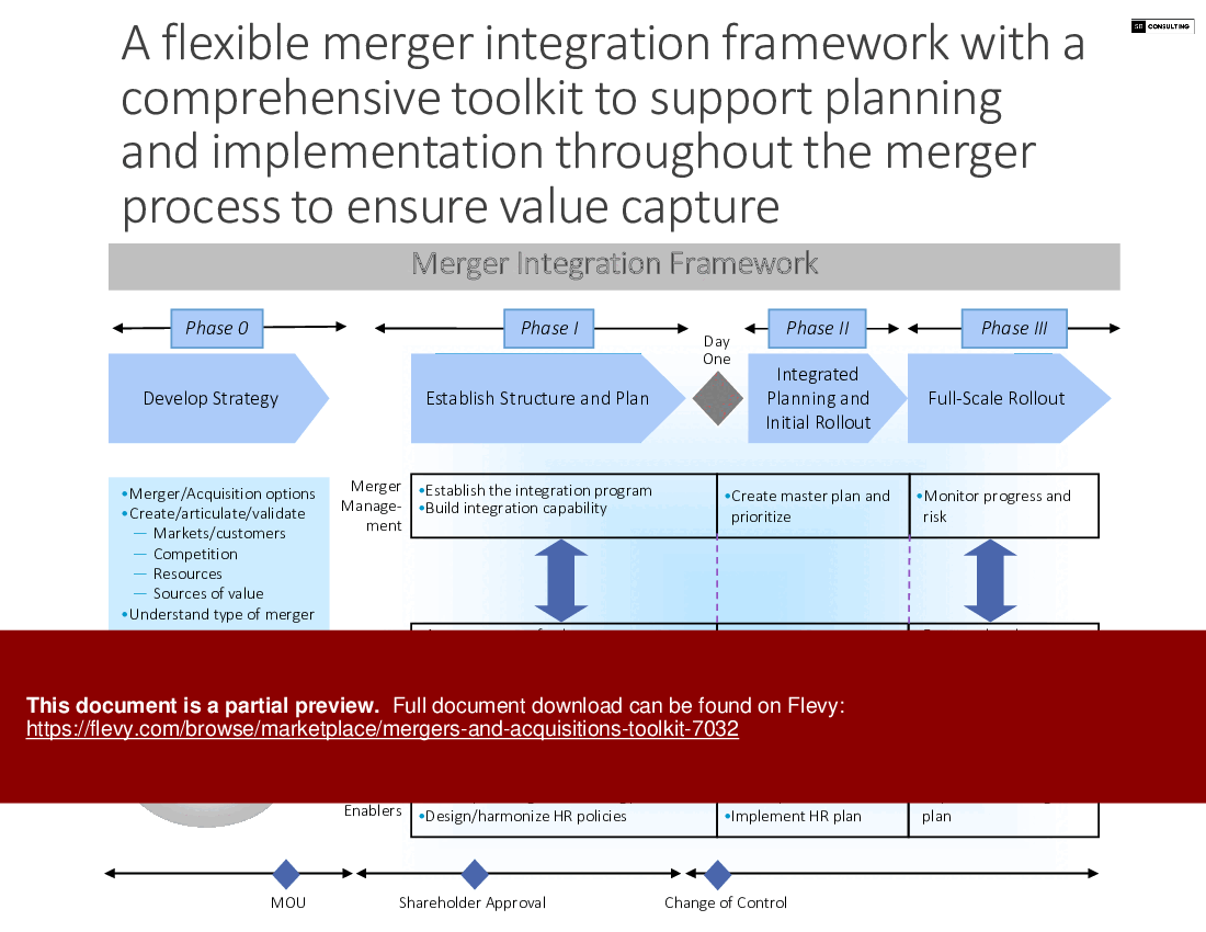 Mergers & Acquisitions Toolkit (101-slide PowerPoint presentation (PPTX)) Preview Image
