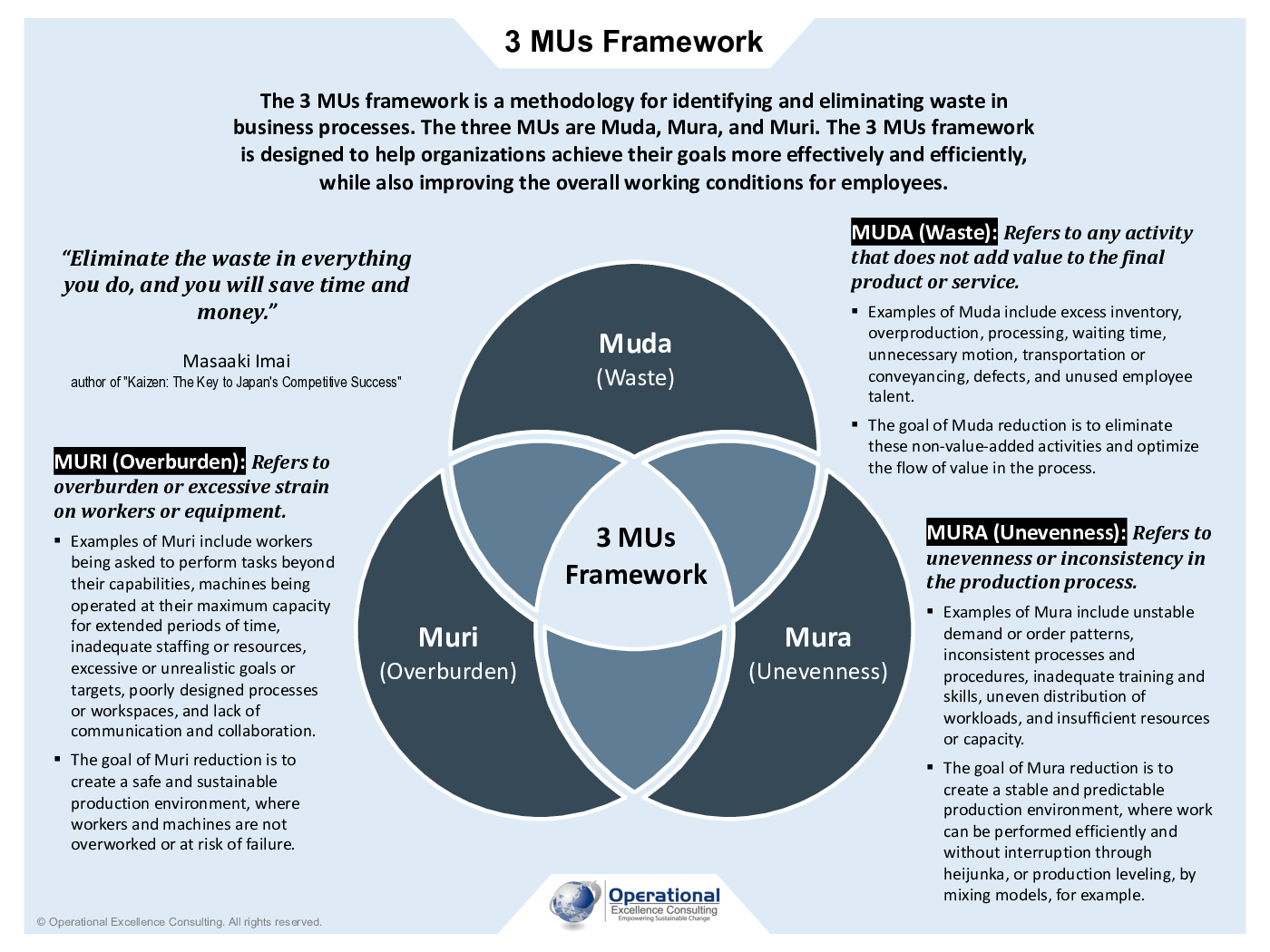 3 MUs Framework Poster