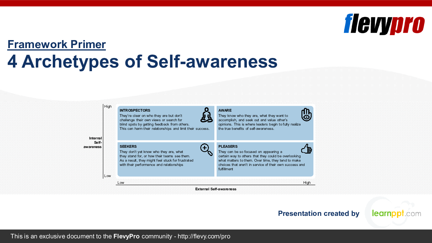 4 Archetypes of Self-awareness (28-slide PowerPoint presentation (PPTX)) Preview Image