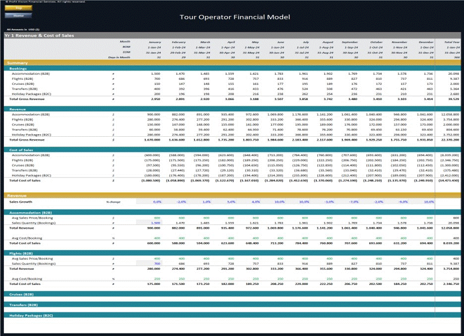 Tour Operator Financial Model - 5 Year Financial Plan (Excel workbook (XLSX)) Preview Image