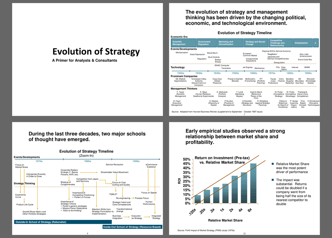 Evolution of Strategy (50-slide PPT PowerPoint presentation (PPT)) Preview Image