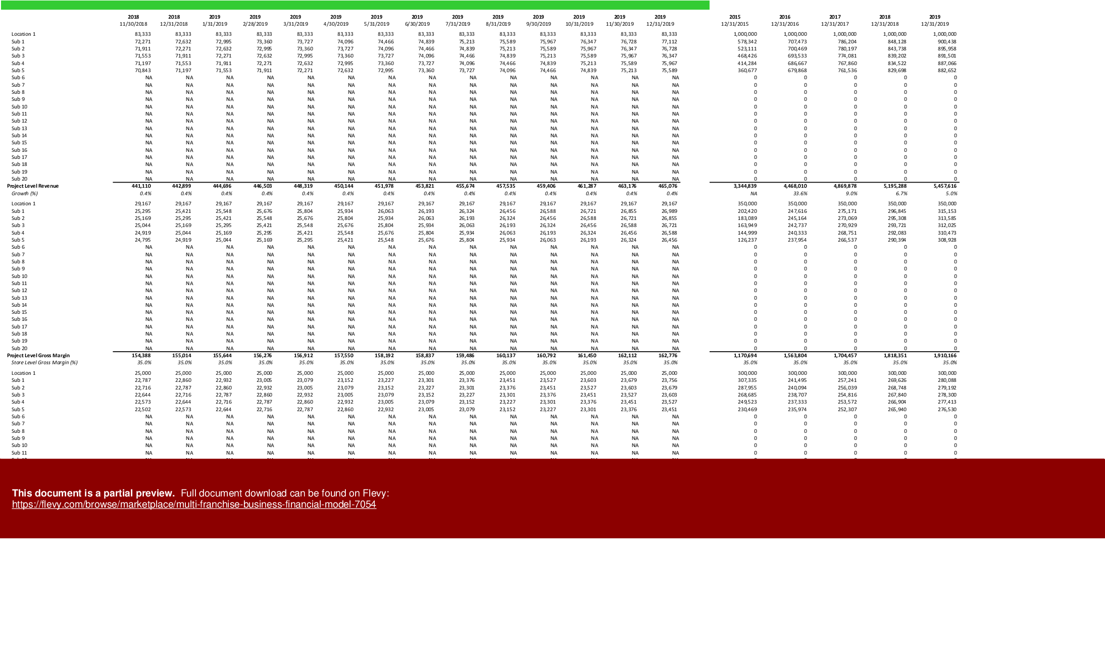 Multi Franchise Business Financial Model (Excel template (XLSX)) Preview Image