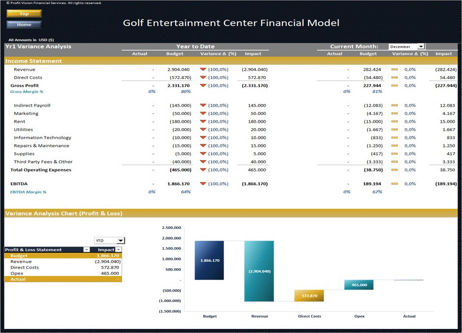 Golf & Entertainment Center – 5 Year Financial Model (Excel workbook (XLSX)) Preview Image