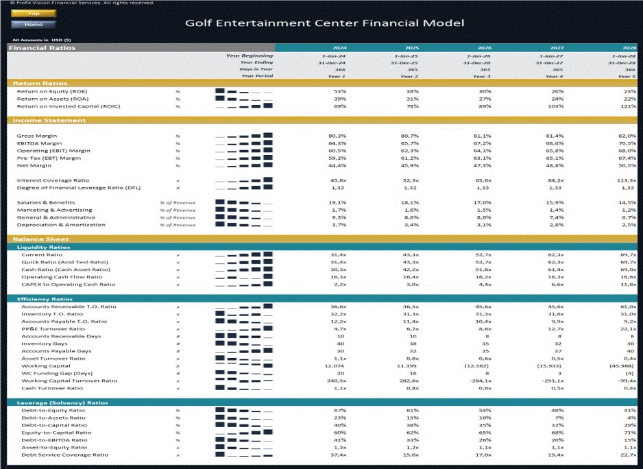 Golf & Entertainment Center – 5 Year Financial Model (Excel workbook (XLSX)) Preview Image