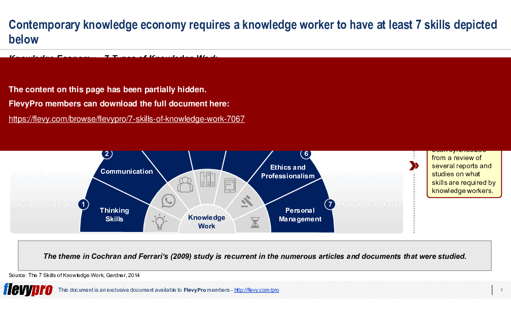 7 Skills of Knowledge Work (31-slide PPT PowerPoint presentation (PPTX)) Preview Image