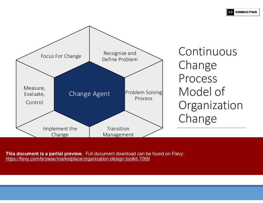 Organization Design Toolkit (115-slide PowerPoint presentation (PPTX)) Preview Image