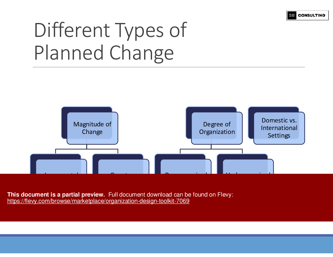 Organization Design Toolkit (115-slide PowerPoint presentation (PPTX)) Preview Image