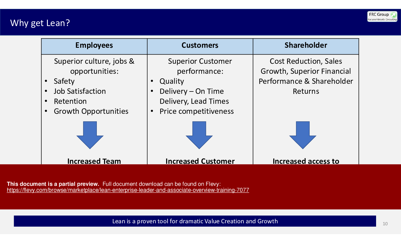 Lean Enterprise Leader & Associate Overview Training (118-slide PPT PowerPoint presentation (PPTX)) Preview Image
