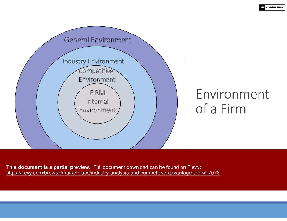 Industry Analysis and Competitive Advantage Framework (205-slide PowerPoint presentation (PPTX)) Preview Image
