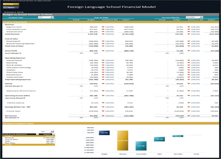 Foreign Languages School – 5 Year Financial Model (Excel template (XLSX)) Preview Image