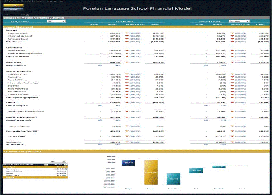 Foreign Languages School Financial Model Excel Template
