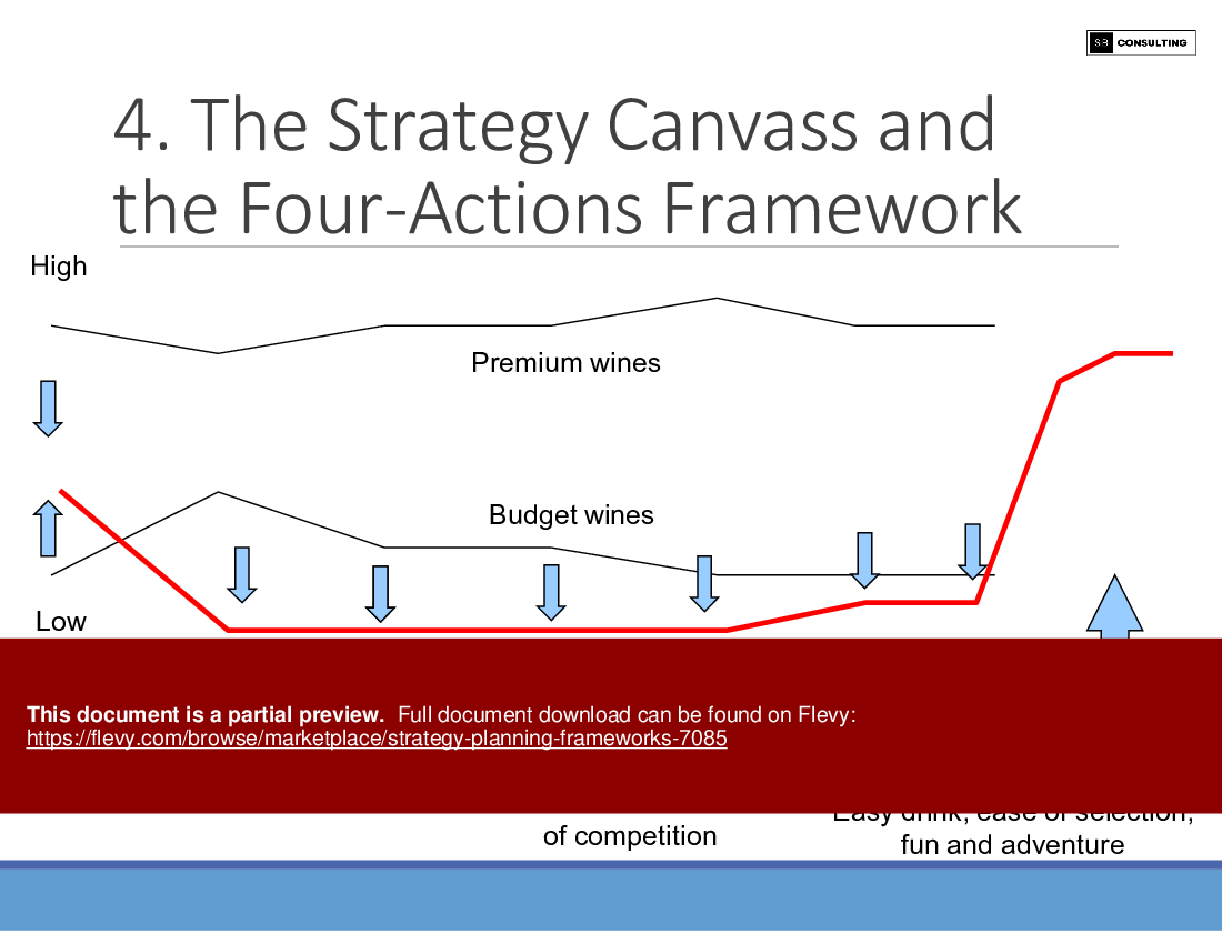 Strategy Planning Frameworks (193-slide PPT PowerPoint presentation (PPTX)) Preview Image