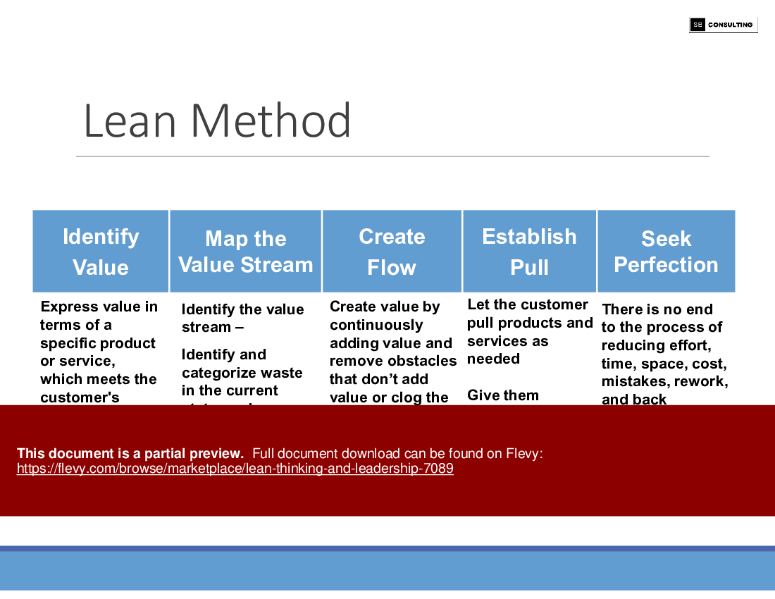 This is a partial preview of Lean Thinking and Leadership (167-slide PowerPoint presentation (PPTX)). Full document is 167 slides. 