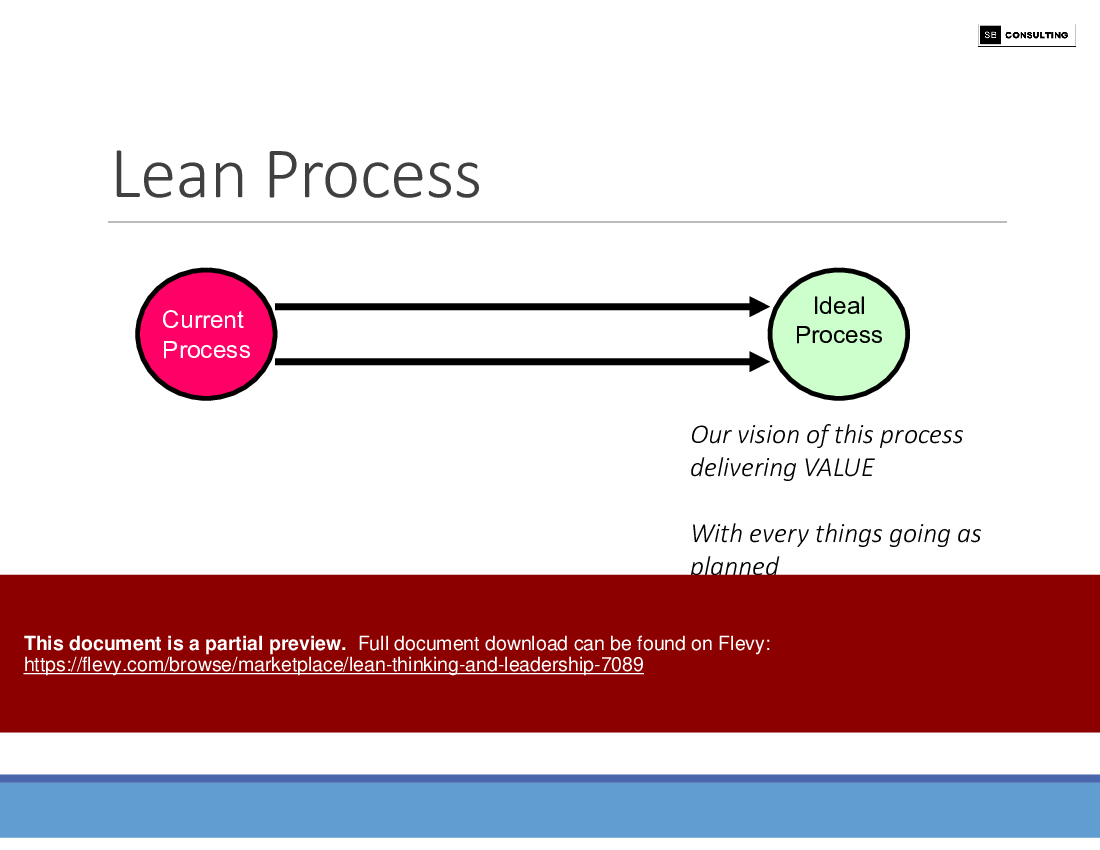 Lean Thinking and Leadership (167-slide PPT PowerPoint presentation (PPTX)) Preview Image