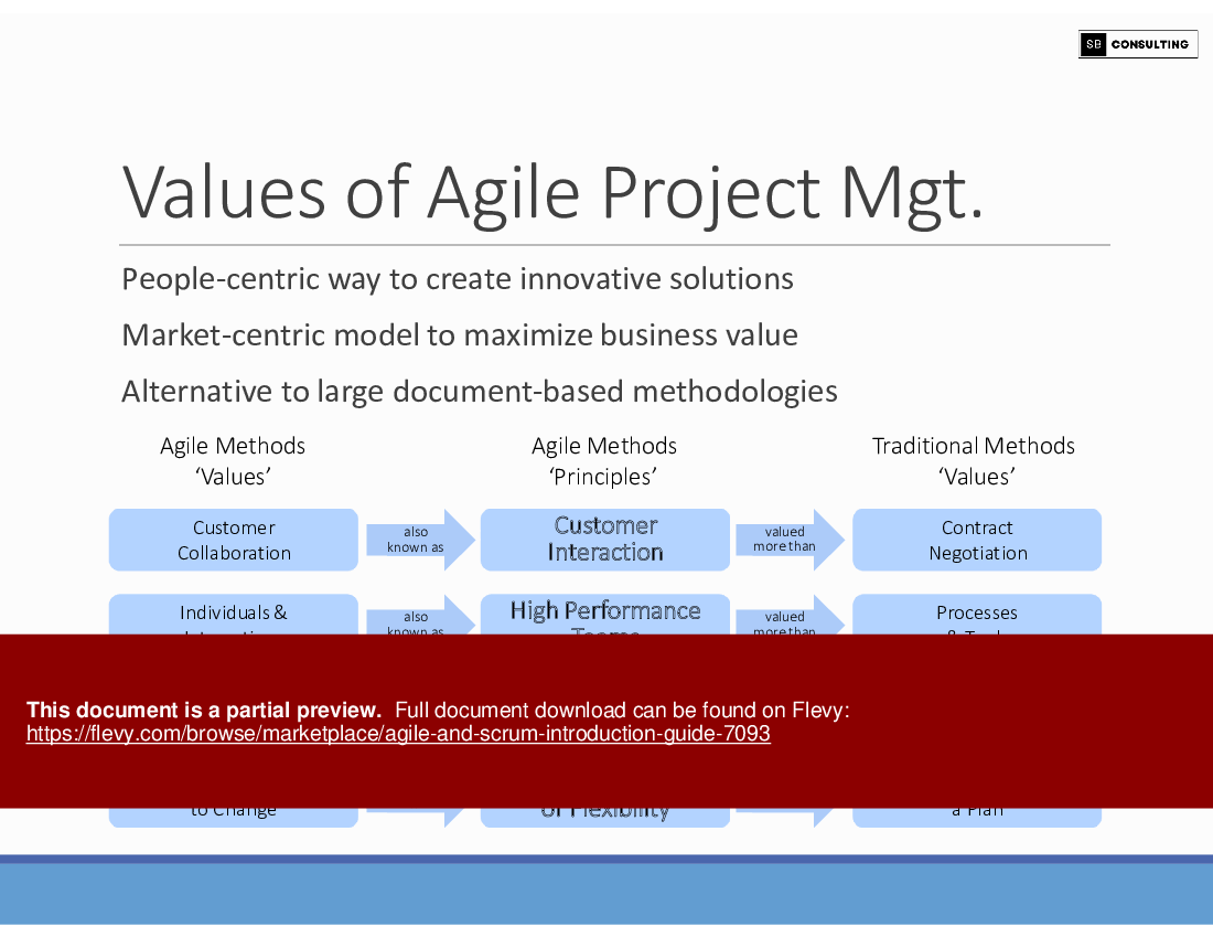 Agile and Scrum Introduction Guide (148-slide PPT PowerPoint presentation (PPTX)) Preview Image