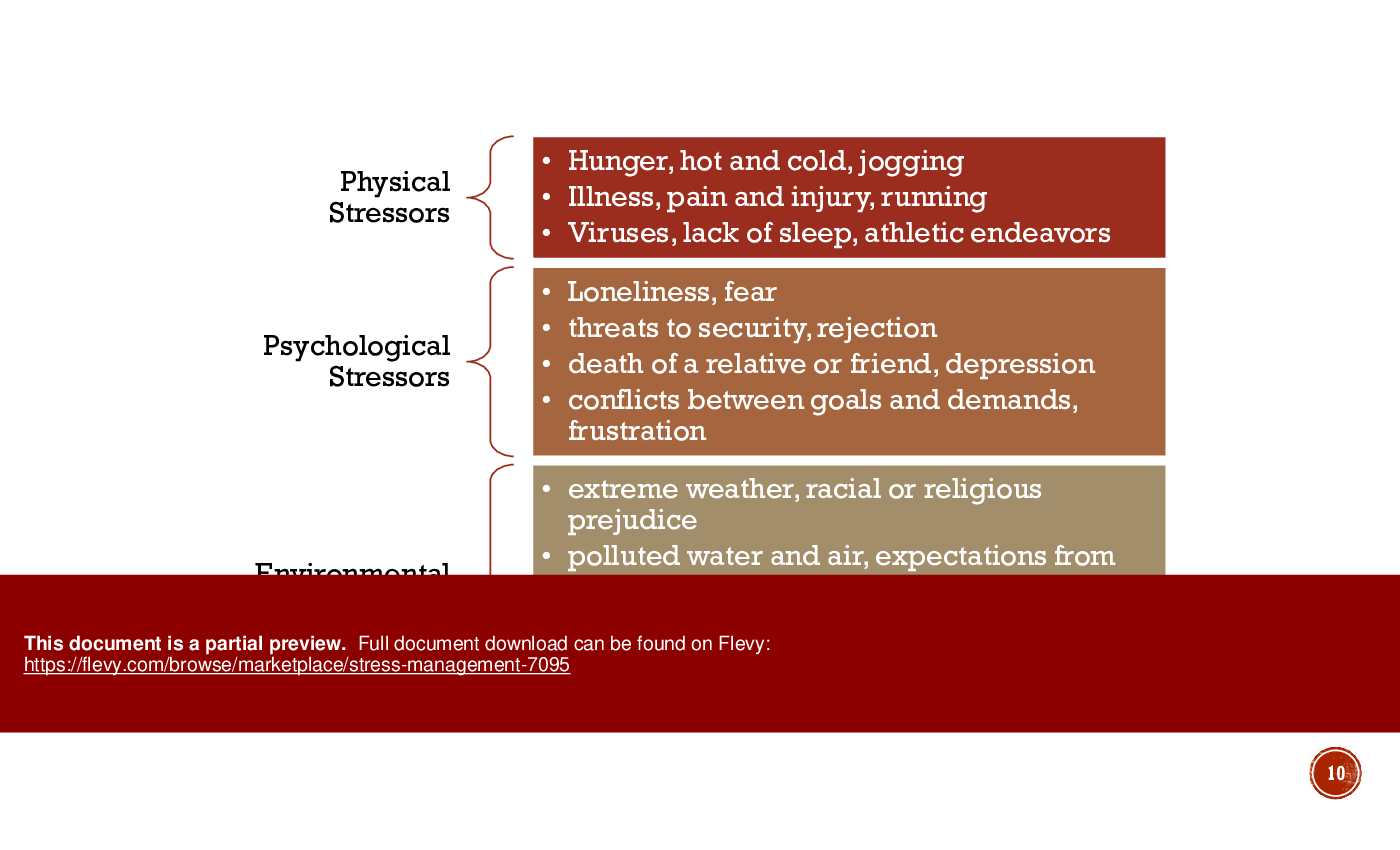Stress Management (35-slide PPT PowerPoint presentation (PPTX)) Preview Image
