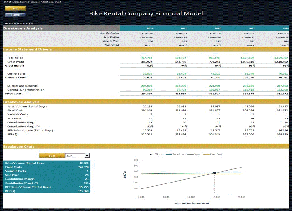 Bike Rental Company – 5 Year Financial Model (Excel template (XLSX)) Preview Image
