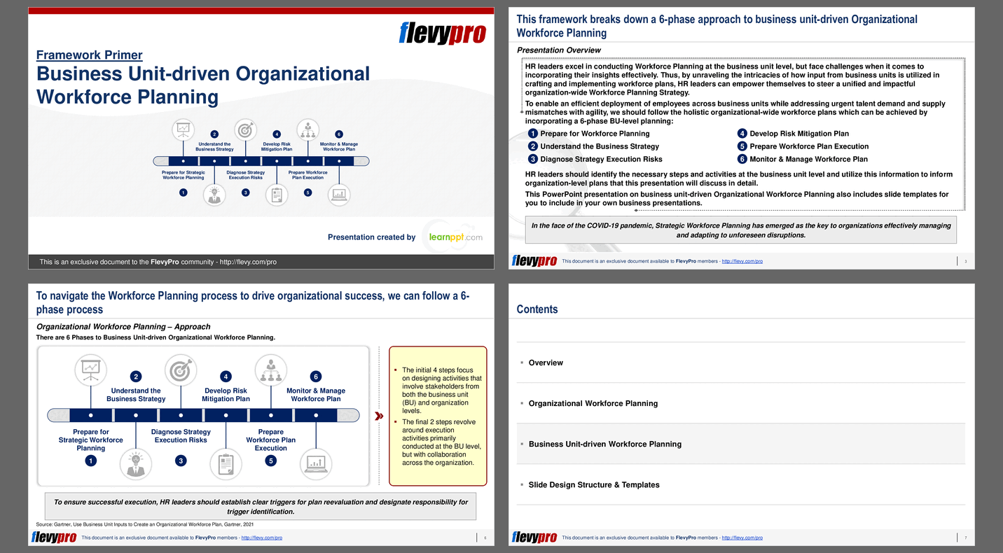 Business Unit-driven Organizational Workforce Planning (27-slide PPT PowerPoint presentation (PPTX)) Preview Image