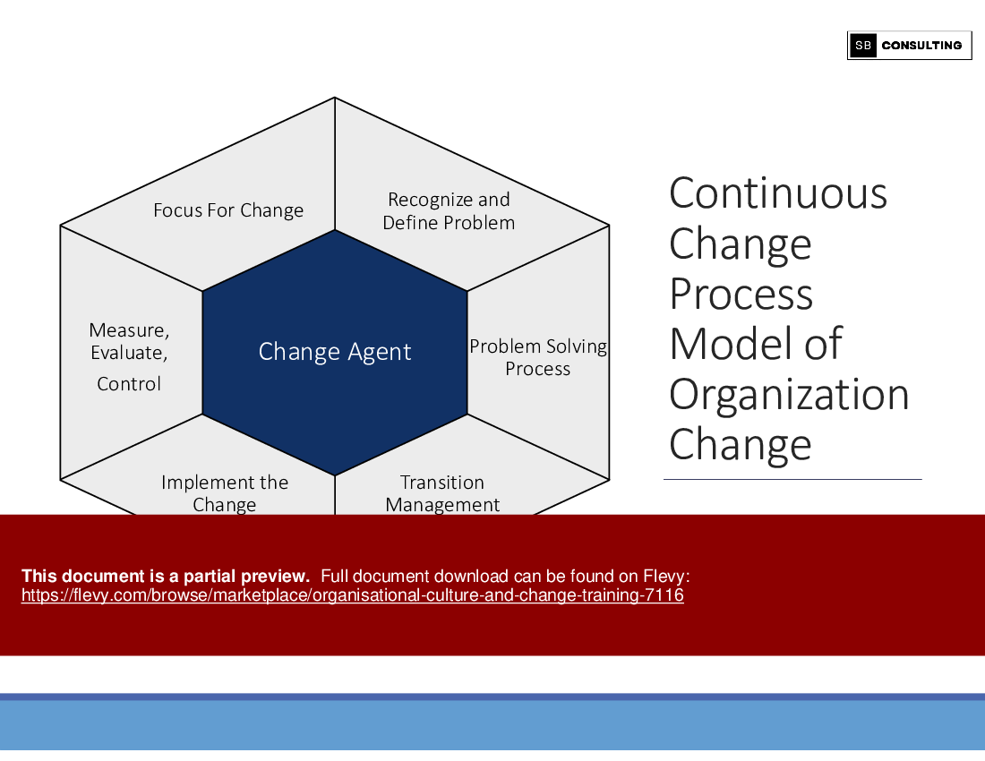 Organisational Culture and Change Training (250-slide PowerPoint presentation (PPTX)) Preview Image