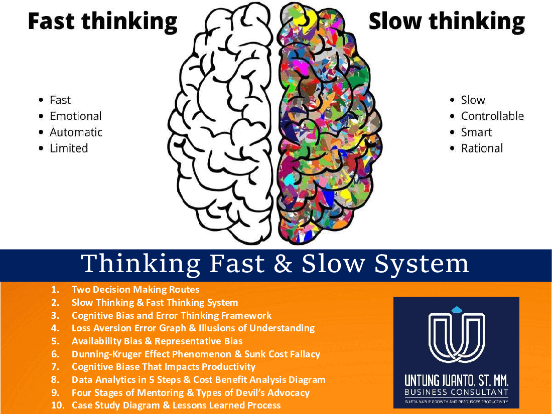 Thinking fast and thinking promo slow