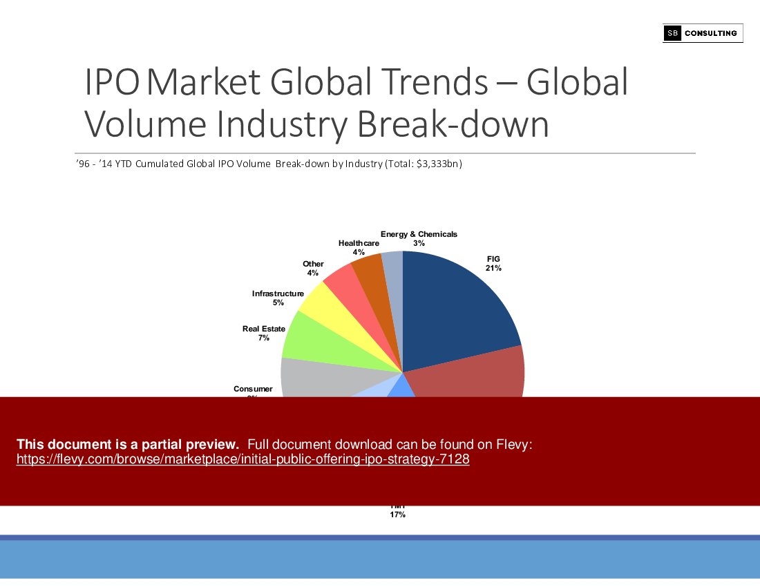Initial Public Offering (IPO) Strategy (134-slide PPT PowerPoint presentation (PPTX)) Preview Image