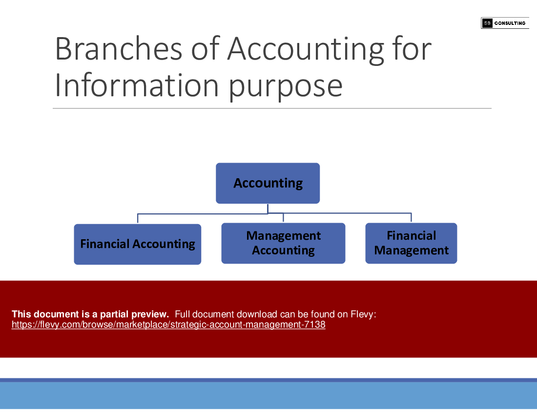 Strategic Account Management (101-slide PowerPoint presentation (PPTX)) Preview Image