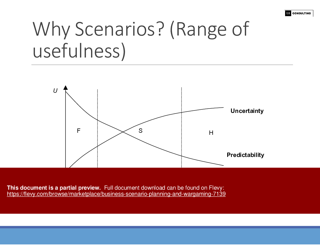 Business Scenario Planning and Wargaming (111-slide PowerPoint presentation (PPTX)) Preview Image