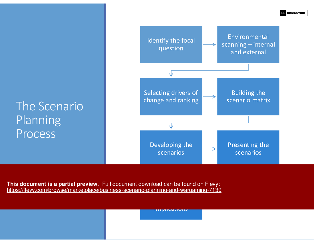 Business Scenario Planning and Wargaming (111-slide PowerPoint presentation (PPTX)) Preview Image