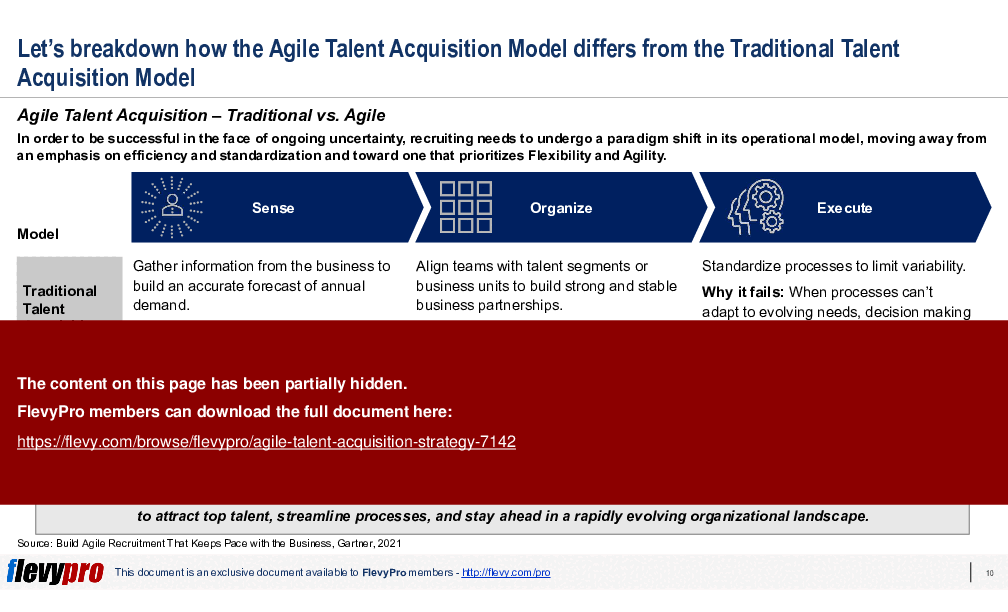 Agile Talent Acquisition Strategy (33-slide PowerPoint presentation (PPTX)) Preview Image