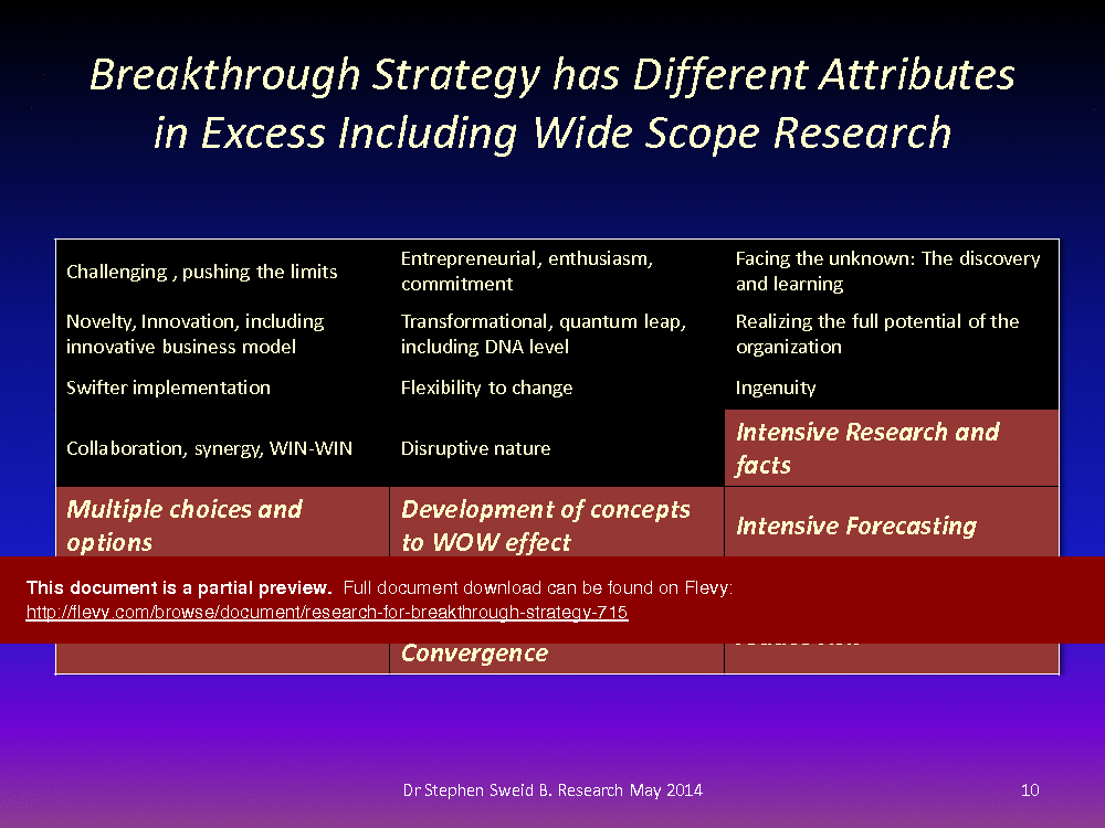 This is a partial preview of Research for Breakthrough Strategy: The Quest (225-page PDF document). Full document is 225 pages. 