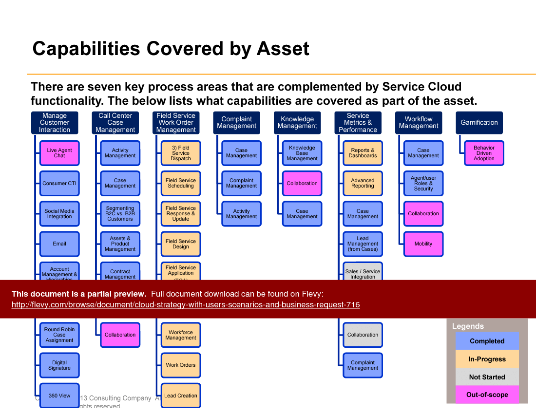 This is a partial preview of Cloud Strategy with Users Scenarios and Business Request (43-slide PowerPoint presentation (PPTX)). Full document is 43 slides. 