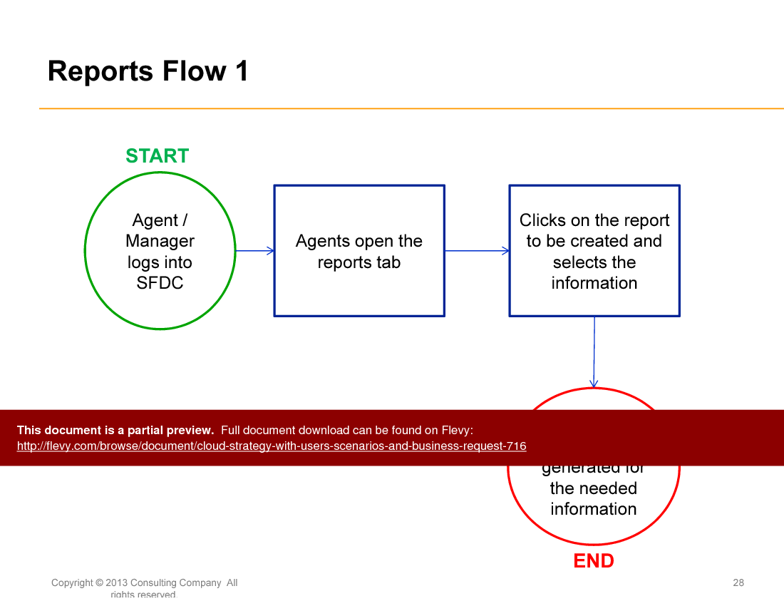 Cloud Strategy with Users Scenarios and Business Request (43-slide PPT PowerPoint presentation (PPTX)) Preview Image