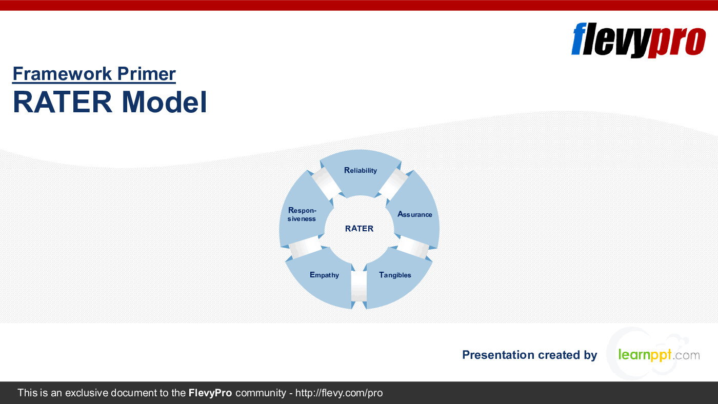 RATER Model (29-slide PowerPoint presentation (PPTX)) Preview Image