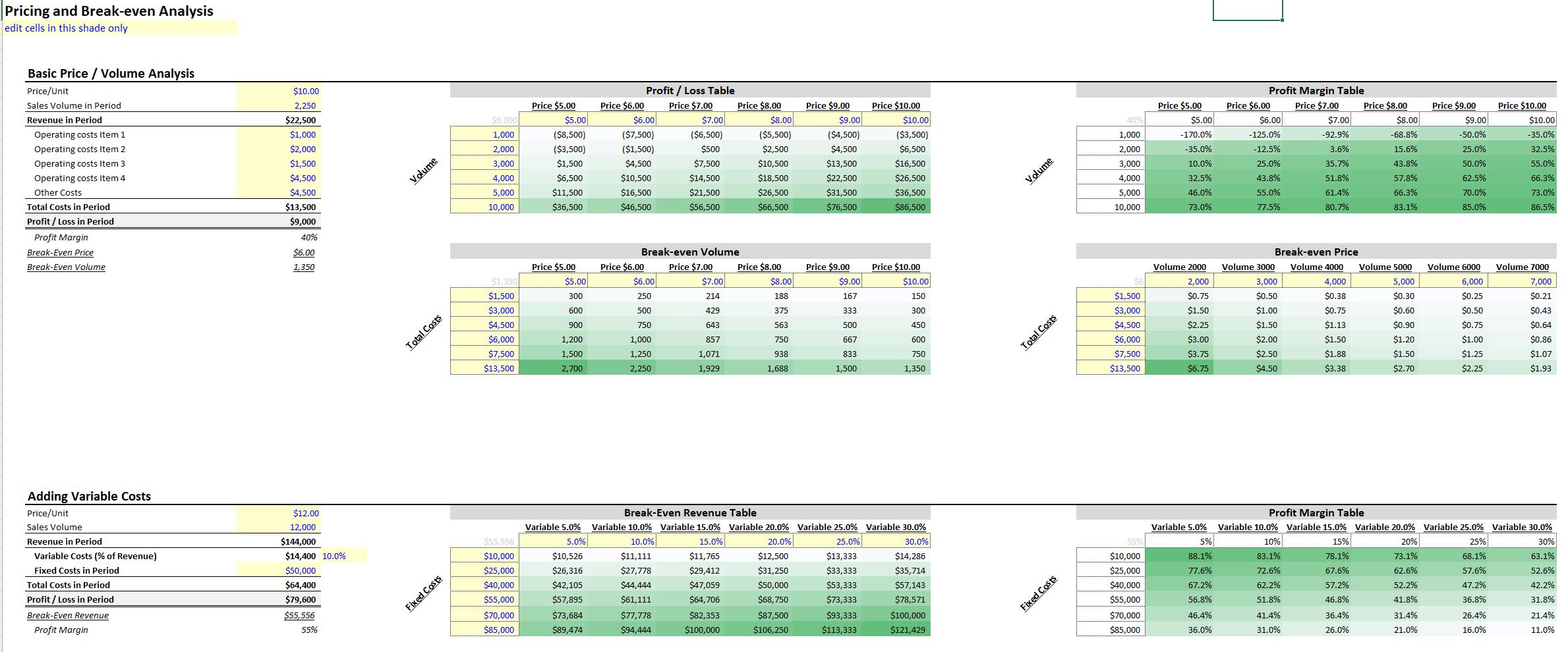 What-if Analysis for Manufacturing (Excel template (XLSX)) Preview Image