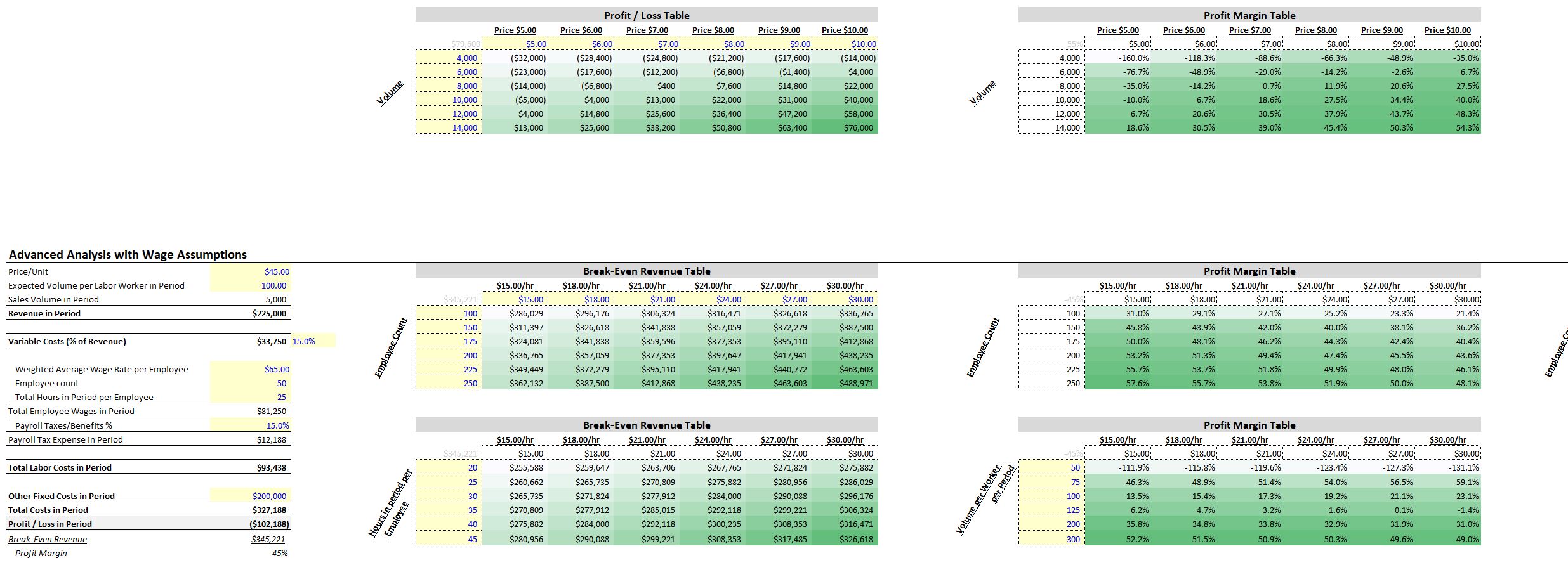What-if Analysis for Manufacturing (Excel template (XLSX)) Preview Image