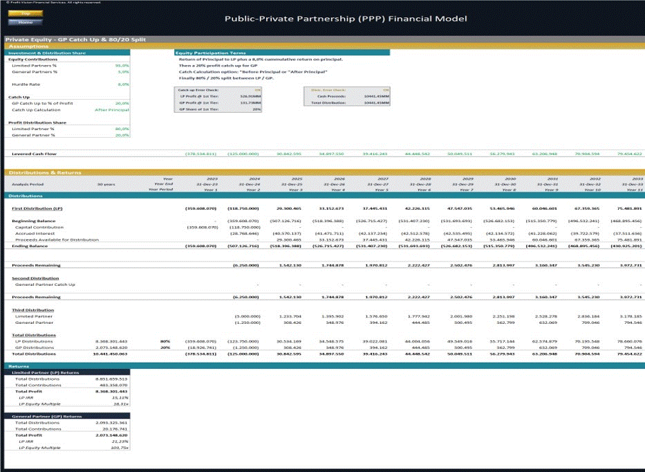 Public-Private Partnership (PPP) Financial Model (Excel workbook (XLSX)) Preview Image