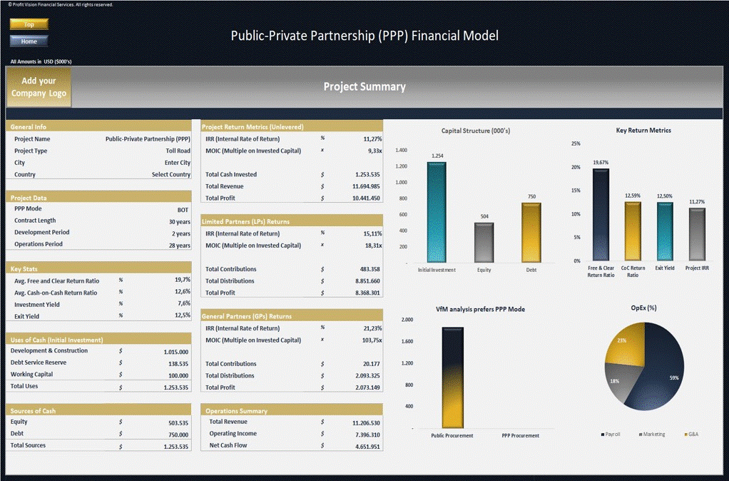 Public-Private Partnership (PPP) Financial Model (Excel workbook (XLSX)) Preview Image