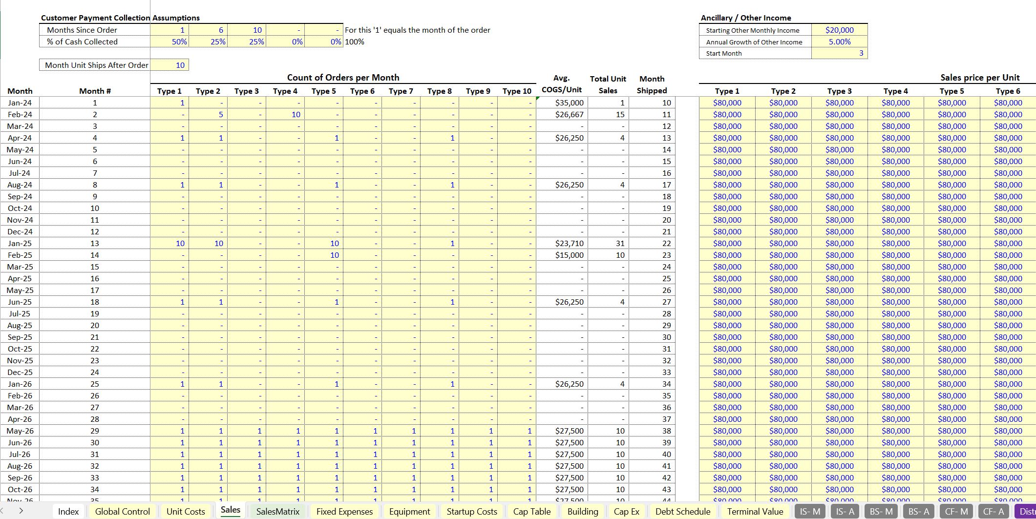 Made to Order Manufacturing Financial Model (Excel template (XLSX)) Preview Image